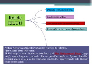 CRISIS DEL PETRÓLEOLa Guerra de YomKipur (o IomKipur), también conocida como Guerra del Ramadán o Guerra de Octubre, fue un enfrentamiento armado a gran escala entre Israel y los países árabes de Egipto y Siria dentro del denominado conflicto árabe-israelí. El conflicto durante muchos años entre los judíos israelíes y los árabes sobre el control de la región de la Palestina histórica había dado lugar a guerras en 1948 (Guerra árabe-israelí de 1948), 1956 (Guerra de Suez) y 1967 (Guerra de los Seis Días). Este conflicto se refiere a la ofensiva Árabe sobre Israel no respetando acuerdos de 1967.
