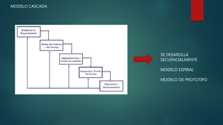 MODELO CASCADA
SE DESAROLLA
SECUENCIALMENTE
MODELO ESPIRAL
MODELO DE PROTOTIPO
 