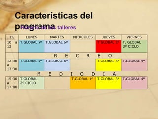 Características del
      programa talleres
       Horario de los
 H.        LUNES        MARTES             MIERCOLES            JUEVES       VIERNES
10    a T.GLOBAL 5º   T.GLOBAL 6º                           T.GLOBAL 2º     T. GLOBAL
12                                                                          3º CICLO

                           R       E        C       R       E       O
12:30 T.GLOBAL 5º     T.GLOBAL 6º                           T.GLOBAL 3º     T.GLOBAL 4º
a
13:30
                 M     E       D       I        O       D       I       A
15:30 T.GLOBAL                         T.GLOBAL 1º          T.GLOBAL 3º     T.GLOBAL 4º
a     2º CICLO
17:00
 