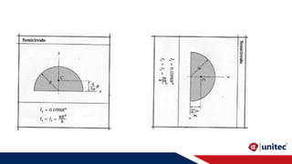 Comprehensive Guide to Moment of Inertia and Parallel Axis Theorem in ...