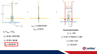 Comprehensive Guide to Moment of Inertia and Parallel Axis Theorem in ...