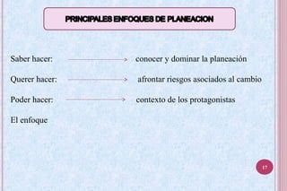 Saber hacer: conocer y dominar la planeación
Querer hacer: afrontar riesgos asociados al cambio
Poder hacer: contexto de los protagonistas
El enfoque
17
 