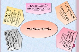 PLANIFICACIÓNPLANIFICACIÓN
PLANIFICACIÓ
NSOCIETARIA:
IMPERATIVAE
INDICATIVA
Osorio,A(2003)yPichardo(1997)
PLANIFICACIÓ
NSOCIETARIA:
IMPERATIVAE
INDICATIVA
Osorio,A(2003)yPichardo(1997)
ENFOQUESCLÁSICOS:RECURSOS
HUMANOS,COSTO
BENEFICIO,DEMANDASOCIAL.
Aguerrondo,I.(2000)
ENFOQUESCLÁSICOS:RECURSOS
HUMANOS,COSTO
BENEFICIO,DEMANDASOCIAL.
Aguerrondo,I.(2000)
PLANIFICACIÓN
MICROEDUCATIVA
Aguerrondo, I. (2000)
PLANIFICACIÓN
MICROEDUCATIVA
Aguerrondo, I. (2000)
PLANIFICACIÓ
N
ESTRATÉGICA
Aguerrondo,I.(2000)
Ayzanoa,G
(s.f)
PLANIFICACIÓ
N
ESTRATÉGICA
Aguerrondo,I.(2000)
Ayzanoa,G
(s.f)
PLANIFICACIÓN
ESTRATÉGICA
SITUACIONAL
Aguerrondo,I.(2000)
Osorio,A(2003)
Macchiarolla,V(s.f)
PLANIFICACIÓN
ESTRATÉGICA
SITUACIONAL
Aguerrondo,I.(2000)
Osorio,A(2003)
Macchiarolla,V(s.f)
22
 