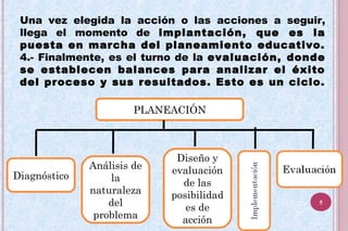 Una vez elegida la acción o las acciones a seguir,
llega el momento de implantación, que es la
puesta en marcha del planeamiento educativo.
4.- Finalmente, es el turno de la evaluación, donde
se establecen balances para analizar el éxito
del proceso y sus resultados. Esto es un ciclo.
PLANEACIÓN
Diagnóstico
Análisis de
la
naturaleza
del
problema
Diseño y
evaluación
de las
posibilidad
es de
acción
5
 