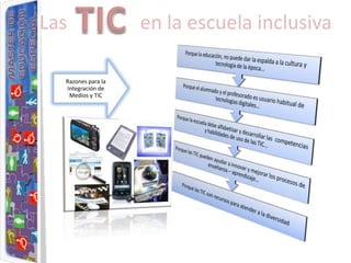 Las                 en la escuela inclusiva

  Razones para la
  Integración de
   Medios y TIC
 