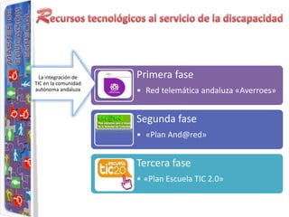 La integración de   Primera fase
TIC en la comunidad
autónoma andaluza     • Red telemática andaluza «Averroes»


                      Segunda fase
                      • «Plan And@red»


                      Tercera fase
                      • «Plan Escuela TIC 2.0»
 