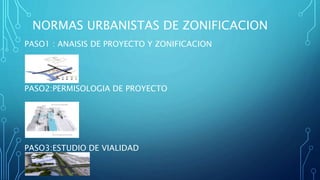 PASO1 : ANAISIS DE PROYECTO Y ZONIFICACION
PASO2:PERMISOLOGIA DE PROYECTO
PASO3:ESTUDIO DE VIALIDAD
NORMAS URBANISTAS DE ZONIFICACION
 