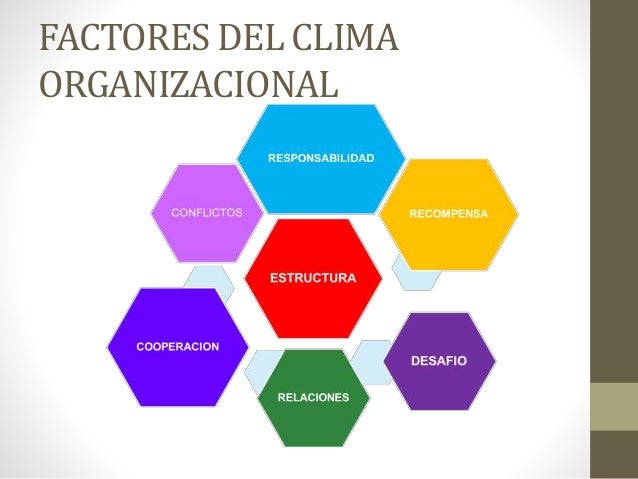 Elementos Que Conforman El Clima Organizacional