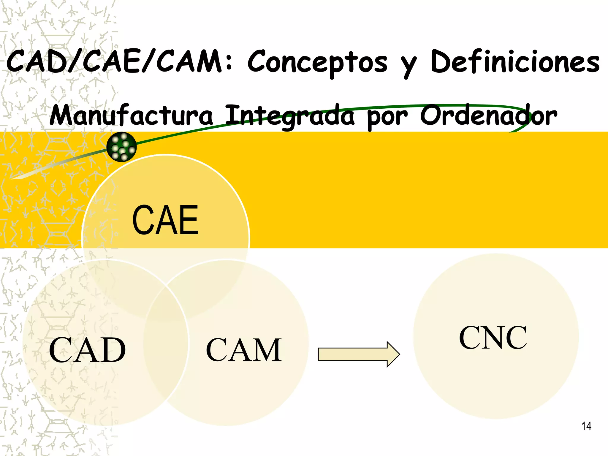 14CAD/CAE/CAM: Conceptos y DefinicionesManufactura Integrada por OrdenadorCNC