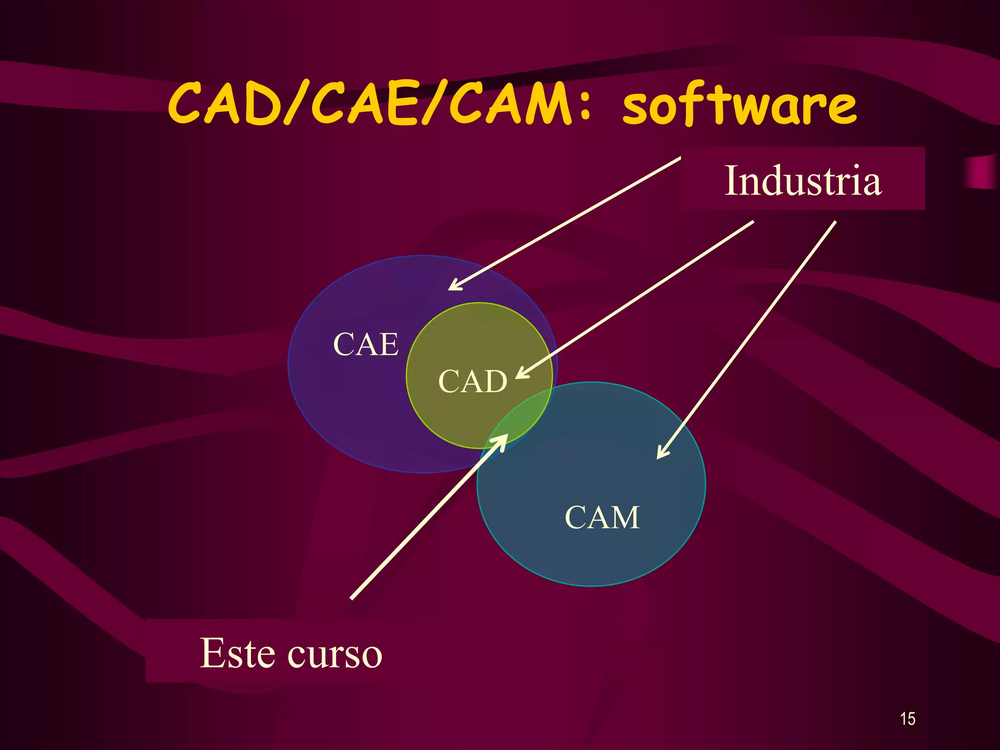 15CAECADCAMCAD/CAE/CAM: softwareIndustriaEste curso