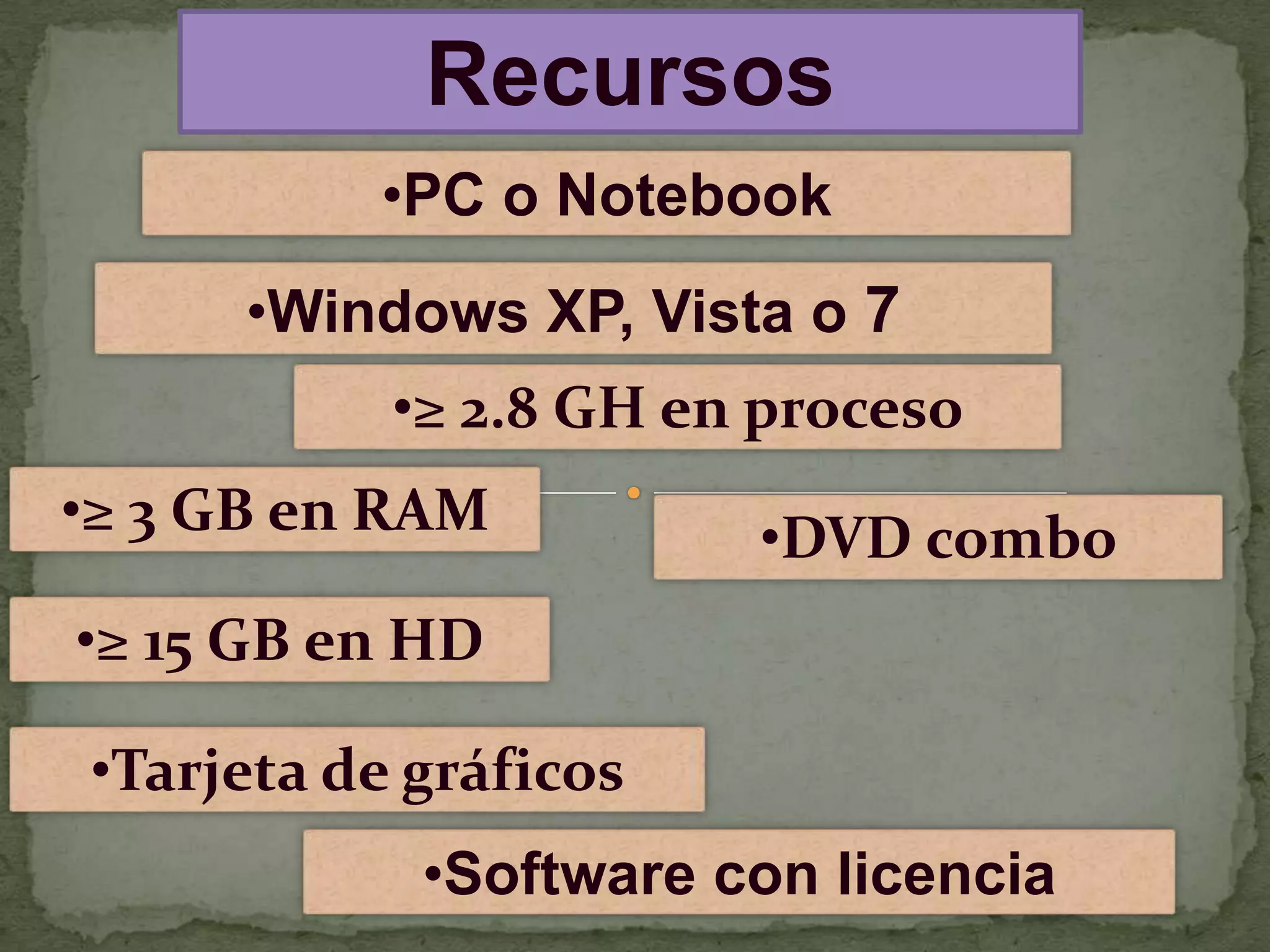 Recursos  PC o Notebook 