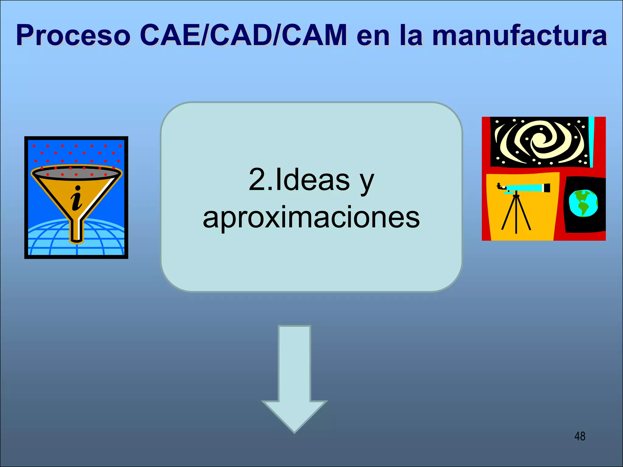 Automation, ProductionSystems and Computer-IntegratedManufacturing, Michell P. Groover, Prentice Hall