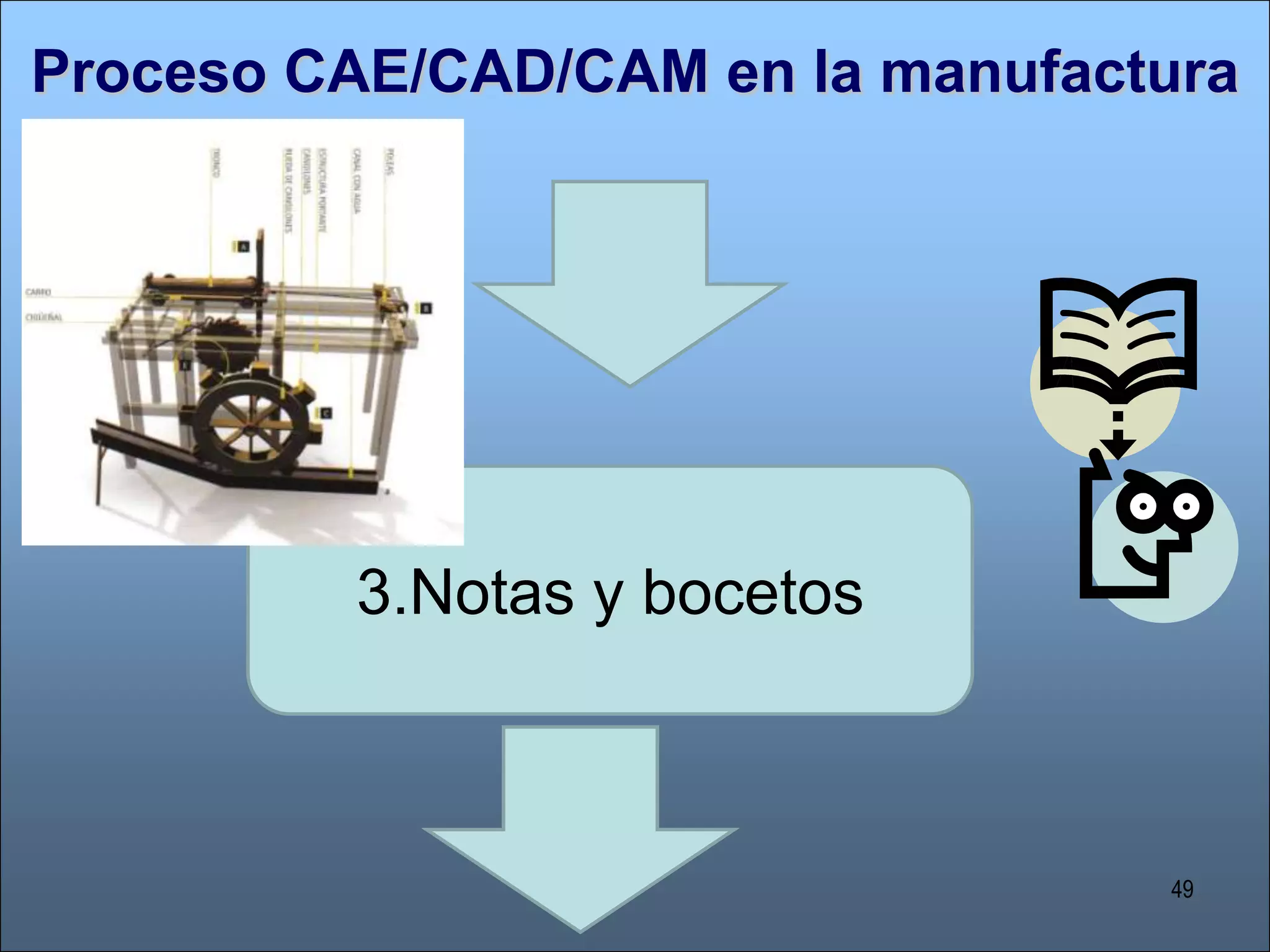 Kunwoo Lee, Principles of CAD/CAM/CAE, Paperback, 199935Rao, P. N., CAD/CAM, Principles and Applications, McGraw, 2006, http://books.google.com.mx/