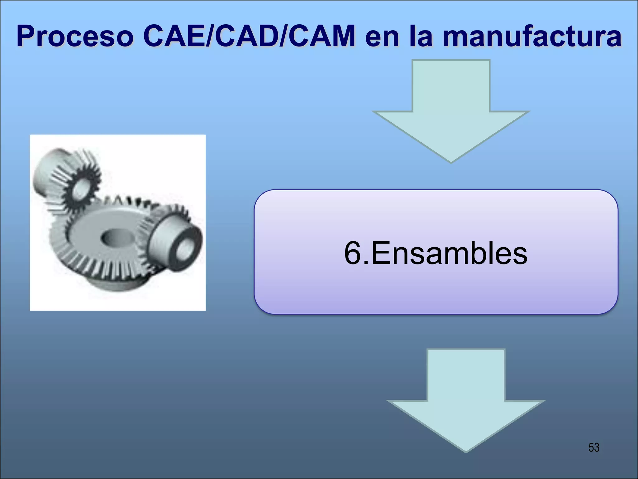 38CAD/CAE/CAM: Conceptos y Definiciones