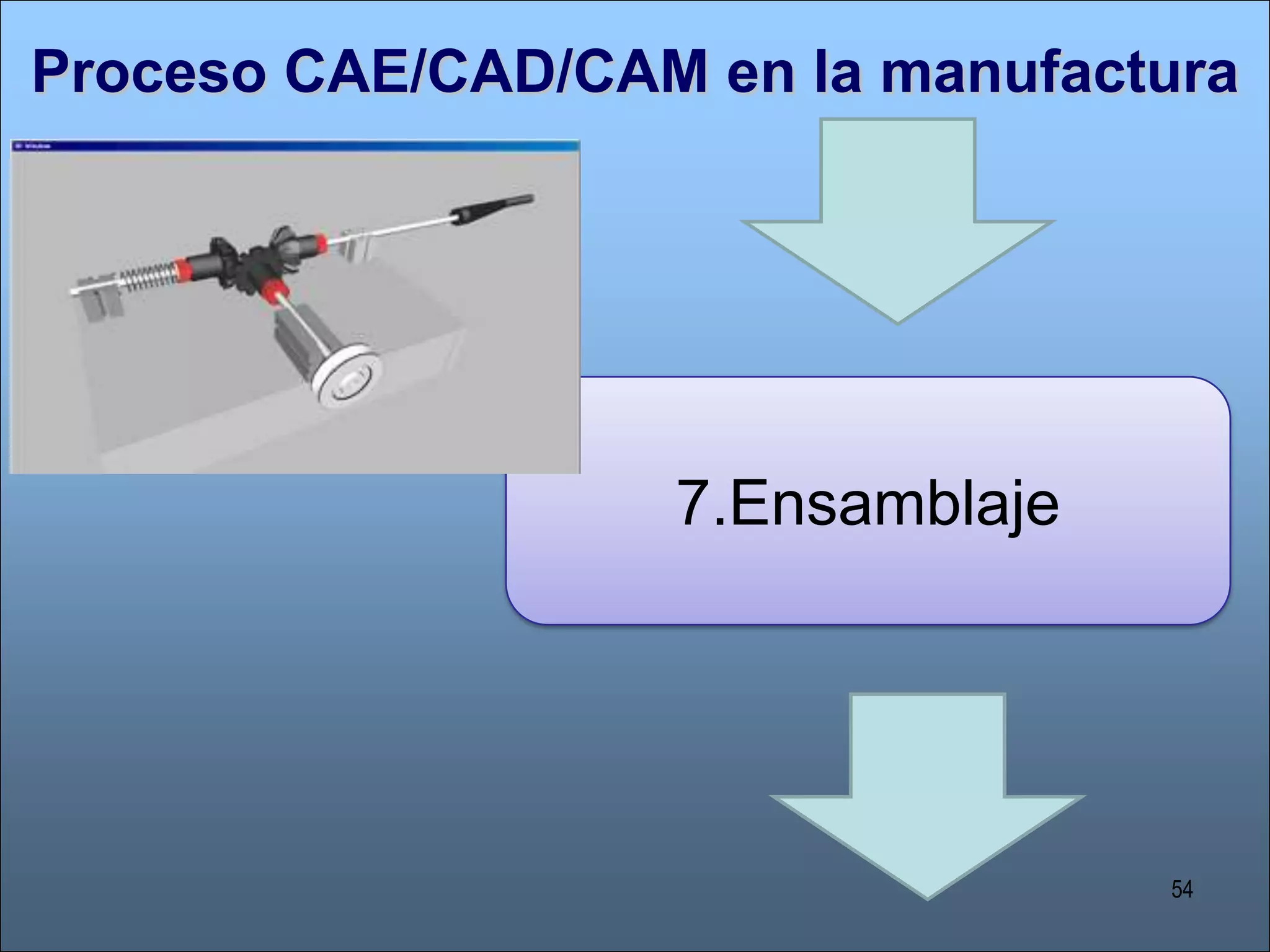 39En las empresas de manufactura… *PLM (ProductLifecycle Management))