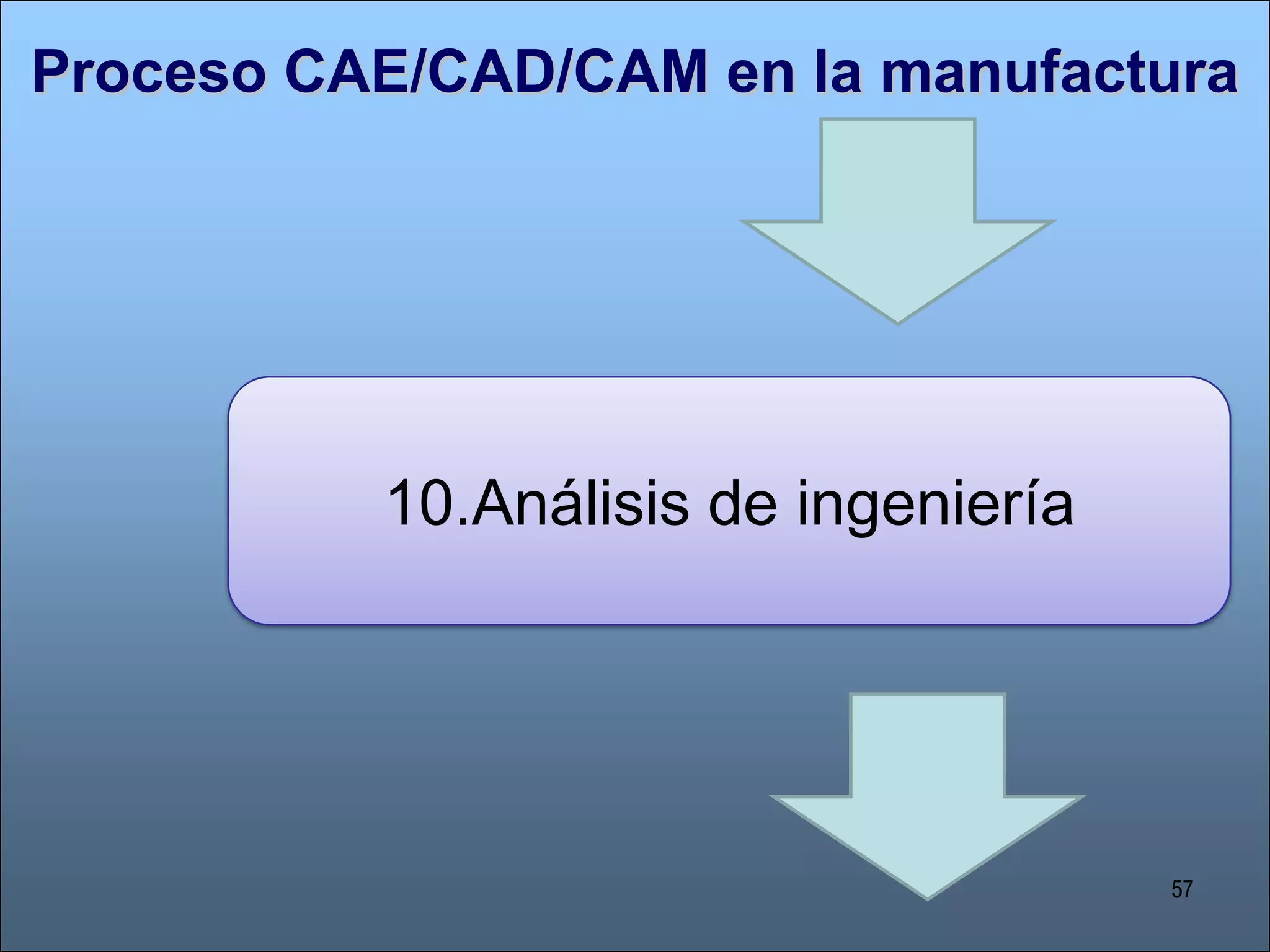 Automatizar tareas del ciclo del productoDiseñoFabricaciónciclo del producto