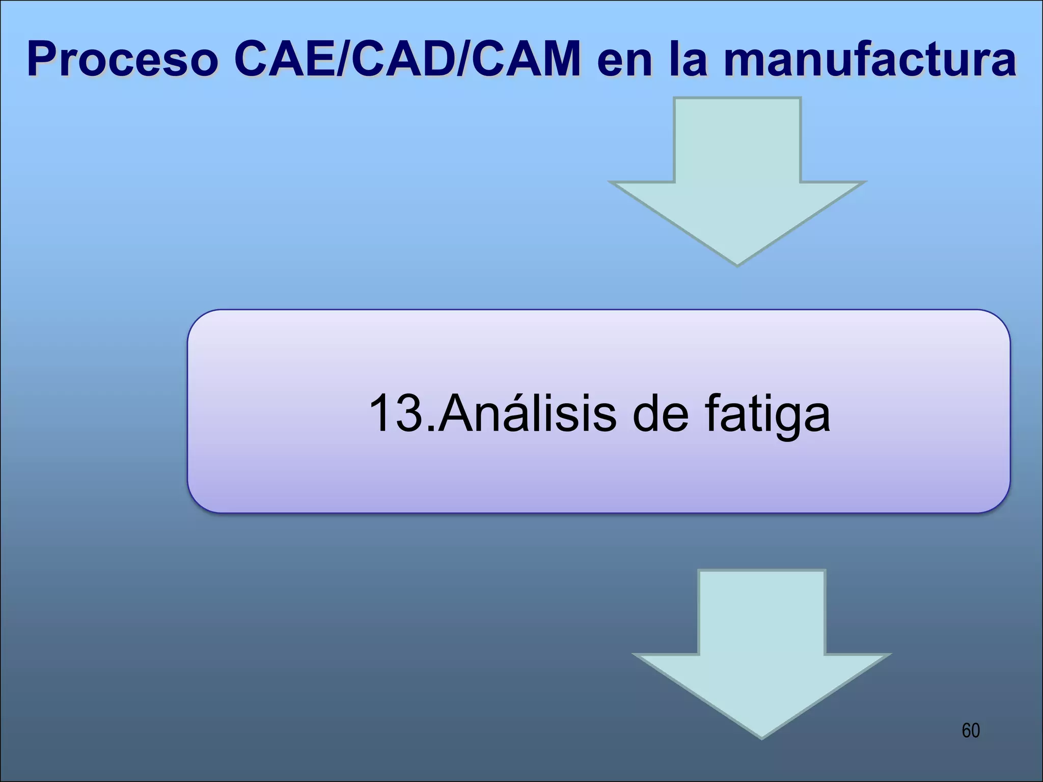 Acortar los tiempos de diseño