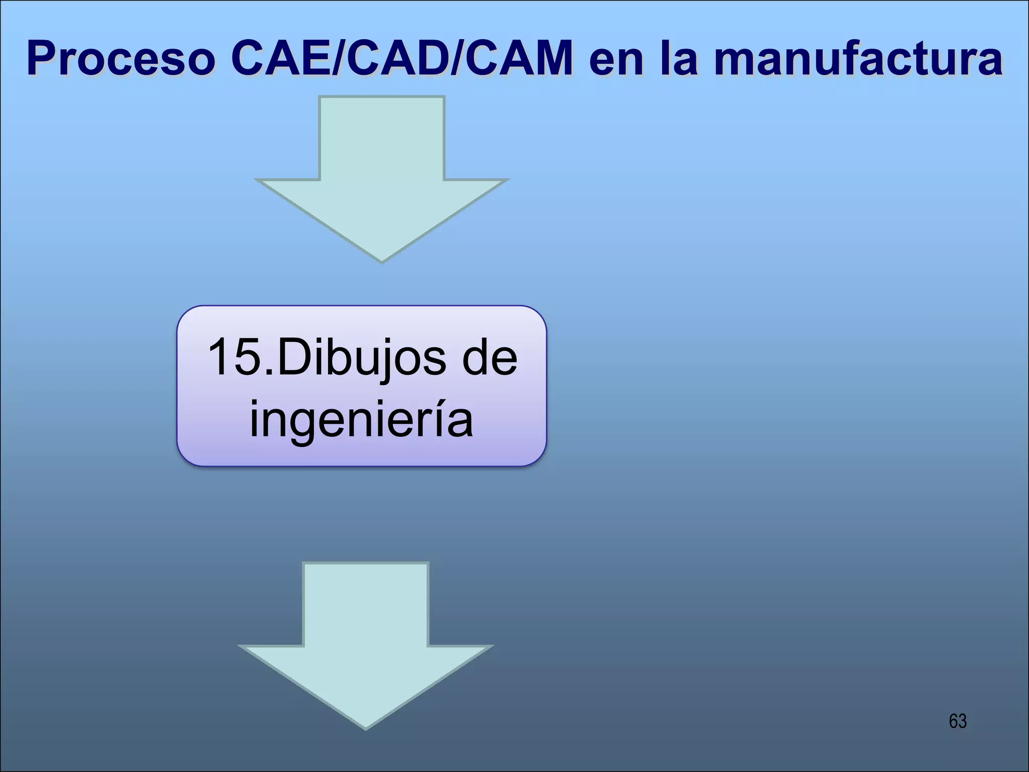 En las empresas de manufactura… Uso y utilidad de un sistema CAE/CAD/CAMAnálisis u optimización de un producto
