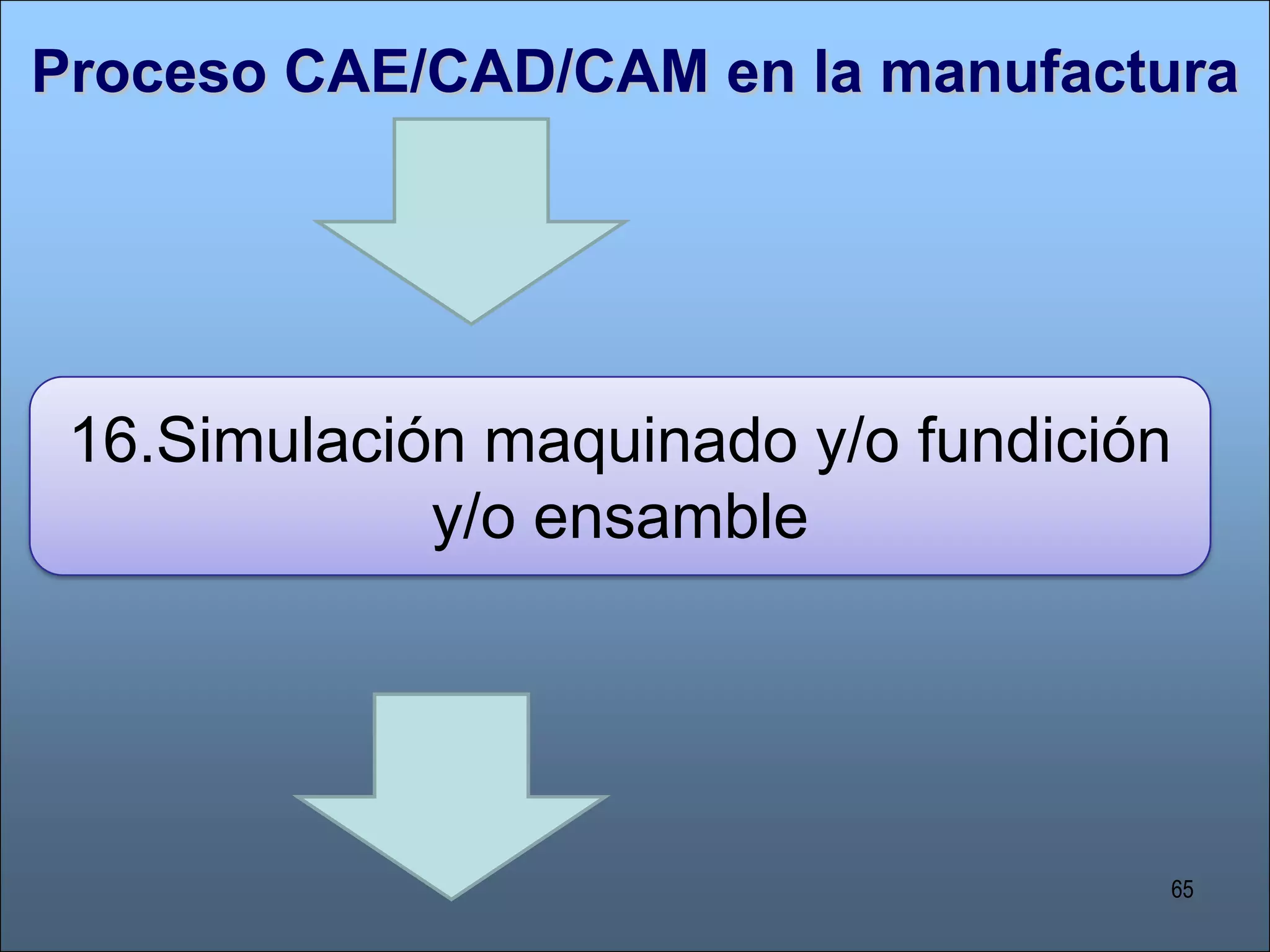 Calculo de propiedades físicas