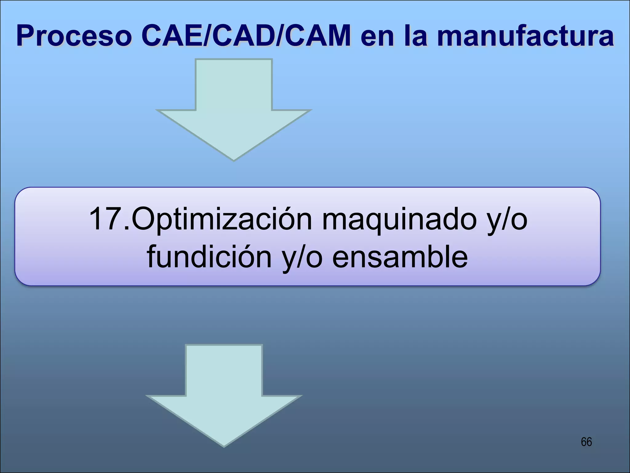 Análisis de esfuerzos