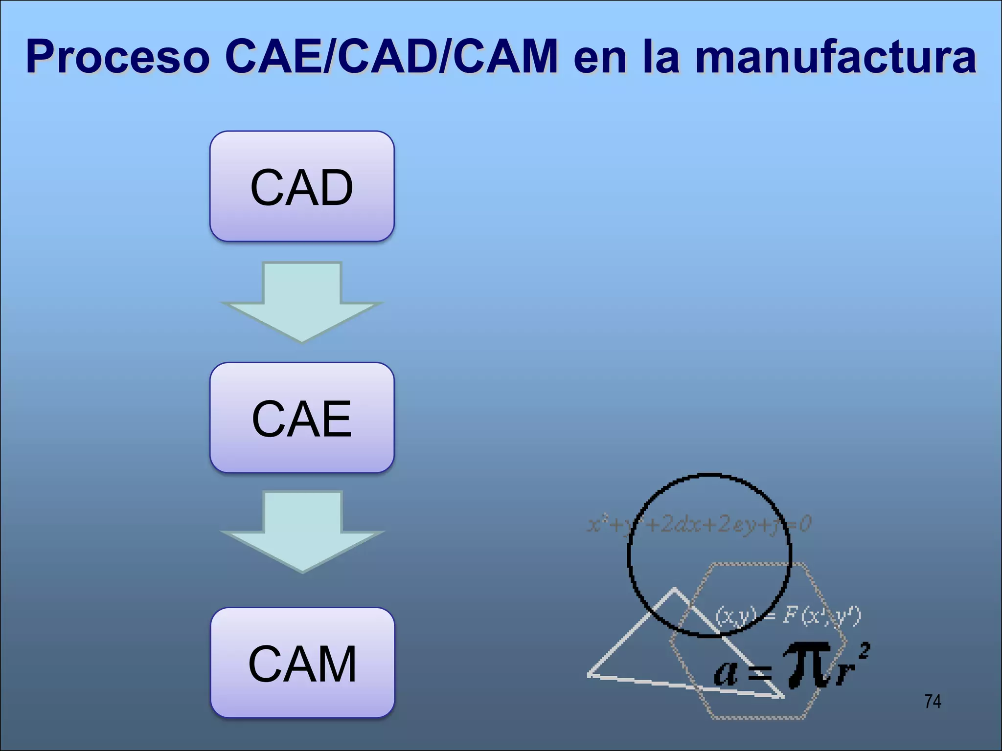 5 software de CAD