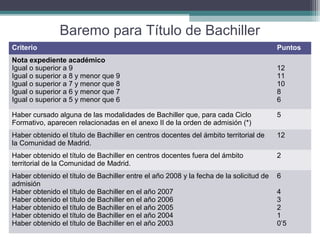 Baremo para Título de Bachiller
Criterio Puntos
Nota expediente académico
Igual o superior a 9
Igual o superior a 8 y menor que 9
Igual o superior a 7 y menor que 8
Igual o superior a 6 y menor que 7
Igual o superior a 5 y menor que 6
12
11
10
8
6
Haber cursado alguna de las modalidades de Bachiller que, para cada Ciclo
Formativo, aparecen relacionadas en el anexo II de la orden de admisión (*)
5
Haber obtenido el título de Bachiller en centros docentes del ámbito territorial de
la Comunidad de Madrid.
12
Haber obtenido el título de Bachiller en centros docentes fuera del ámbito
territorial de la Comunidad de Madrid.
2
Haber obtenido el título de Bachiller entre el año 2008 y la fecha de la solicitud de
admisión
Haber obtenido el título de Bachiller en el año 2007
Haber obtenido el título de Bachiller en el año 2006
Haber obtenido el título de Bachiller en el año 2005
Haber obtenido el título de Bachiller en el año 2004
Haber obtenido el título de Bachiller en el año 2003
6
4
3
2
1
0’5
 