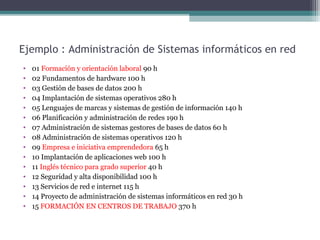 Ejemplo : Administración de Sistemas informáticos en red
• 01 Formación y orientación laboral 90 h
• 02 Fundamentos de hardware 100 h
• 03 Gestión de bases de datos 200 h
• 04 Implantación de sistemas operativos 280 h
• 05 Lenguajes de marcas y sistemas de gestión de información 140 h
• 06 Planificación y administración de redes 190 h
• 07 Administración de sistemas gestores de bases de datos 60 h
• 08 Administración de sistemas operativos 120 h
• 09 Empresa e iniciativa emprendedora 65 h
• 10 Implantación de aplicaciones web 100 h
• 11 Inglés técnico para grado superior 40 h
• 12 Seguridad y alta disponibilidad 100 h
• 13 Servicios de red e internet 115 h
• 14 Proyecto de administración de sistemas informáticos en red 30 h
• 15 FORMACIÓN EN CENTROS DE TRABAJO 370 h
 