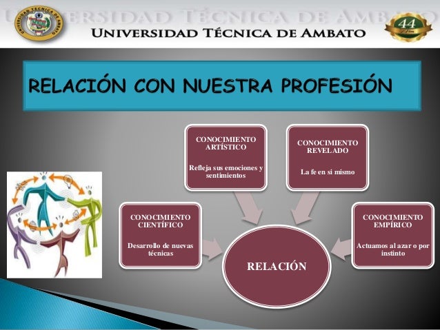 CONOCIMIENTO Y TIPOS DE CONOCIMIENTOS