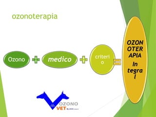 ozonoterapia 
Ozono medico criteri 
o 
OZON 
OTER 
APIA 
In 
tegra 
l 
 