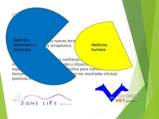 OBJETIVO 
Medicina 
Veterinaria y 
zootecnia 
A través del tiempo las nuevas terapias hacen que el mundo 
este a la vanguardia terapéutica 
Medicina 
humana 
Estas deben responder a la confianza de un paciente con 
mayor información, necesidades y situaciones que abren la 
expectativa de confianza terapéutica para nuevos rumbos y 
horizontes , la cual se verifique con los resultados clínicos 
positivos en un menor tiempo. 
 