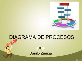 DIAGRAMA DE PROCESOS

         IDEF
      Danilo Zuñiga
 