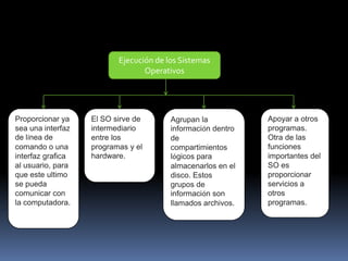 Ejecución de los Sistemas OperativosProporcionar ya sea una interfaz de línea de comando o una interfaz grafica al usuario, para que este ultimo se pueda comunicar con la computadora. El SO sirve de intermediario entre los programas y el hardware. Agrupan la información dentro de compartimientos lógicos para almacenarlos en el disco. Estos grupos de información son llamados archivos.Apoyar a otros programas. Otra de las funciones importantes del SO es proporcionar servicios a otros programas.