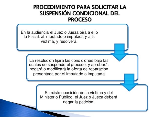 Suspension Condicional del Proceso