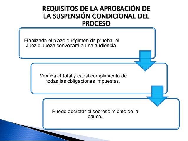 Suspension Condicional del Proceso