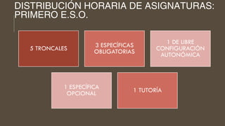 DISTRIBUCIÓN HORARIA DE ASIGNATURAS:
PRIMERO E.S.O.
 