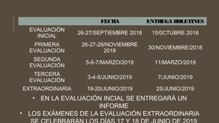 FECHA ENTREGA BOLETINES
EVALUACIÓN
INICIAL
26-27/SEPTIEMBRE 2018 15/0CTUBRE 2018
PRIMERA
EVALUACIÓN
26-27-28/NOVIEMBRE
2018
30/NOVIEMBRE/2018
SEGUNDA
EVALUACIÓN
5-6-7/MARZO/2019 11/MARZO/2019
TERCERA
EVALUACIÓN
3-4-5/JUNIO/2019 7/JUNIO/2019
EXTRAORDINARIA 19-20/JUNIO/2019 25/JUNIO/2019
• EN LA EVALUACIÓN INCIAL SE ENTREGARÁ UN
INFORME
• LOS EXÁMENES DE LA EVALUACIÓN EXTRAORDINARIA
 