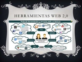 HERRAMIENTAS WEB 2,0
 