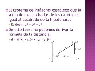 Al utilizar este sistema se presentan dificultades en la interpretación de la distancia más corta entre dos puntos en el globo.Esto sucede dado que la misma es un arco en vez de una línea recta como normalmente se espera.Utilizar un triángulo rectángulo en el plano cartesiano hace que calcular la distancia entre dos puntos sea relativamente más fácil.