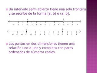 Un intervalo semi-abierto tiene una sola frontera y se escribe de la forma [a, b) o (a, b].Los puntos en dos dimensiones tienen una relación uno-a-uno y completa con pares ordenados de números reales.