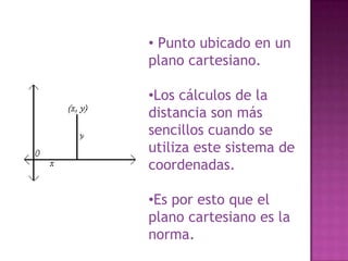  Punto ubicado en un plano cartesiano.