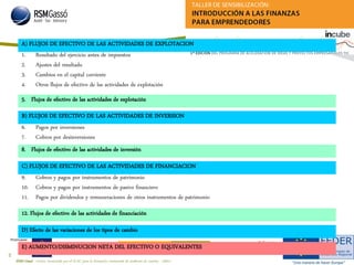 RSM Gassó - Centro reconocido por el ICAC para la formación continuada de auditores de cuentas - A0011
69
Promueve:
Cofinancia:
A) FLUJOS DE EFECTIVO DE LAS ACTIVIDADES DE EXPLOTACION
5. Flujos de efectivo de las actividades de explotación
1. Resultado del ejercicio antes de impuestos
2. Ajustes del resultado
3. Cambios en el capital corriente
4. Otros flujos de efectivo de las actividades de explotación
B) FLUJOS DE EFECTIVO DE LAS ACTIVIDADES DE INVERSION
6. Pagos por inversiones
7. Cobros por desinversiones
8. Flujos de efectivo de las actividades de inversión
C) FLUJOS DE EFECTIVO DE LAS ACTIVIDADES DE FINANCIACION
9. Cobros y pagos por instrumentos de patrimonio
10. Cobros y pagos por instrumentos de pasivo financiero
11. Pagos por dividendos y remuneraciones de otros instrumentos de patrimonio
12. Flujos de efectivo de las actividades de financiación
D) Efecto de las variaciones de los tipos de cambio
E) AUMENTO/DISMINUCION NETA DEL EFECTIVO O EQUIVALENTES
 