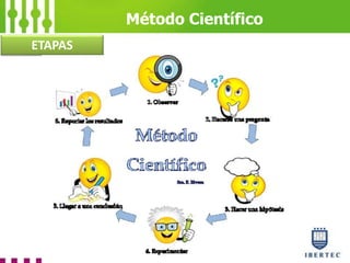 Método Científico
ETAPAS
