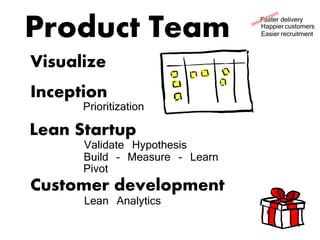 Visualize
Product Team
Inception
Prioritization
Lean Startup
Validate Hypothesis
Build – Measure - Learn
Pivot
Customer development
Lean Analytics
Happier customers
Faster delivery
Easier recruitment
 
