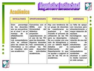 Diagnóstico Institucional Académica DIFICULTADES OPORTUNIDADES FORTALEZAS AMENAZAS Gran porcentaje de los docentes aún se encuentran en el nivel 1 en el manejo de la alfabetización digital. Los computadores sólo se utilizan para las clases de informática y no se visualiza otro uso académico. Convenios con el SENA, con la Universidad del Atlántico proyectan capacitaciones en el uso de las TIC para los docentes. Algunos docentes han comenzado a utilizar las TIC para desarrollar sus actividades académicas. Hay una tendencia de un grupo de docentes de cuestionarse su quehacer y han iniciado el proceso de utilización de las TIC para su desempeño.  Se va a contar con una sala de bilingüismo y con un tablero digital dotados por la Gobernación del Departamento lo que va ayudar a mejorar el uso de las TIC en lo académico. La falta de apoyo con recursos para elmantenimiento y mayor dotación de equipos tecnológicos que reduzcan la relación de uso del número de estudiantes por computador ya que los computadores existentes no alcanzan a cubrir la media nacional en este campo. 