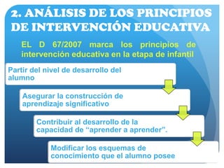 2. ANÁLISIS DE LOS PRINCIPIOS
DE INTERVENCIÓN EDUCATIVA
EL D 67/2007 marca los principios de
intervención educativa en la etapa de infantil
Partir del nivel de desarrollo del
alumno
Asegurar la construcción de
aprendizaje significativo
Contribuir al desarrollo de la
capacidad de “aprender a aprender”.
Modificar los esquemas de
conocimiento que el alumno posee
 
