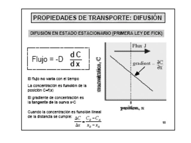 TRANSFERENCIA DE MASA