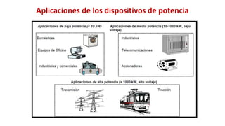 Aplicaciones de los dispositivos de potencia
 