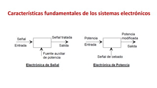 Características fundamentales de los sistemas electrónicos
 