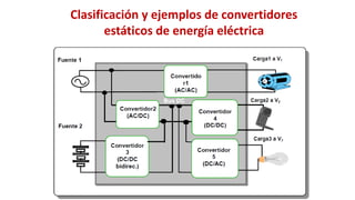 Clasificación y ejemplos de convertidores
estáticos de energía eléctrica
 