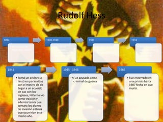 Rudolf Hess

1894                                    1920-1930                         1921                                    1933

       • Nacimiento en                      • Uno de los                         • Se afilió al nuevo                    • Hitler lo nombró
         Alejandira, Egipto                   principales                          partido                                 segundo en línea
                                              lugartenientes de                    Nacionalsocialista                      de sucesión,
                                              Adolf Hitler                                                                 después de
                                                                                                                           Goering.



  1941                                               1945 - 1946                                        1966

            • Tomó un avión y se                             • Fue acusado como                                • Fue encerrado en
              lanzó en paracaídas                              criminal de guerra                                una prisión hasta
              con el motivo de de                                                                                1987 fecha en que
              llegar a un acuerdo                                                                                murió.
              de paz con los
              ingleses, Hitler lo vio
              como traición y
              además temía que
              contara los planes
              de invasión a Rusia
              que ocurrirían este
              mismo año.
 